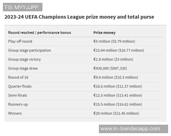 阿斯报分析巴萨欧冠晋级策略全力争取16分与净胜球至关重要